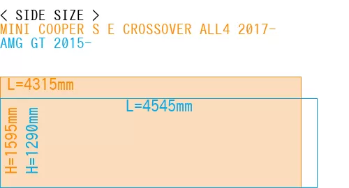 #MINI COOPER S E CROSSOVER ALL4 2017- + AMG GT 2015-